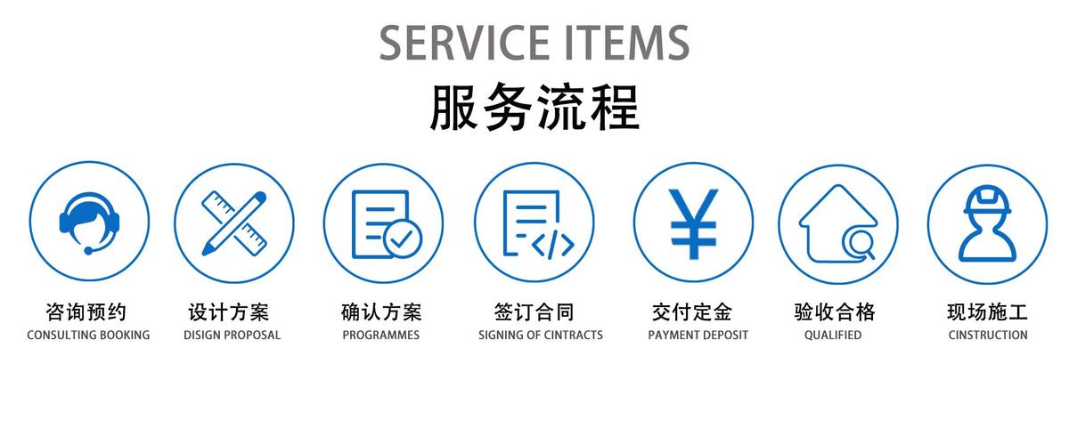 智能化系统安装工程服务;销售,安装,维修:智能设备;信息系统集成服务