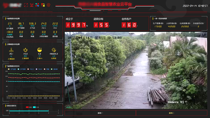 蜂窝物联智慧农业可视化溯源系统|什么是智慧农批可视化系统,蜂鸟视图为农批市场和商贸市场提供那些解决方案?