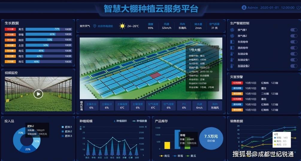 成都智慧农业温室大棚物联网智能监控系统建设方案(四川,重庆)_信息
