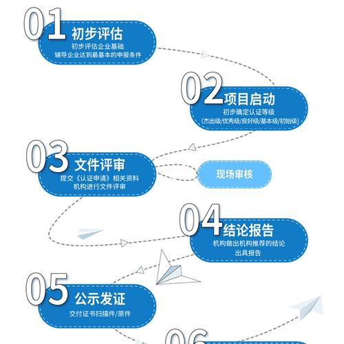 cs1信息系统建设资质厂家